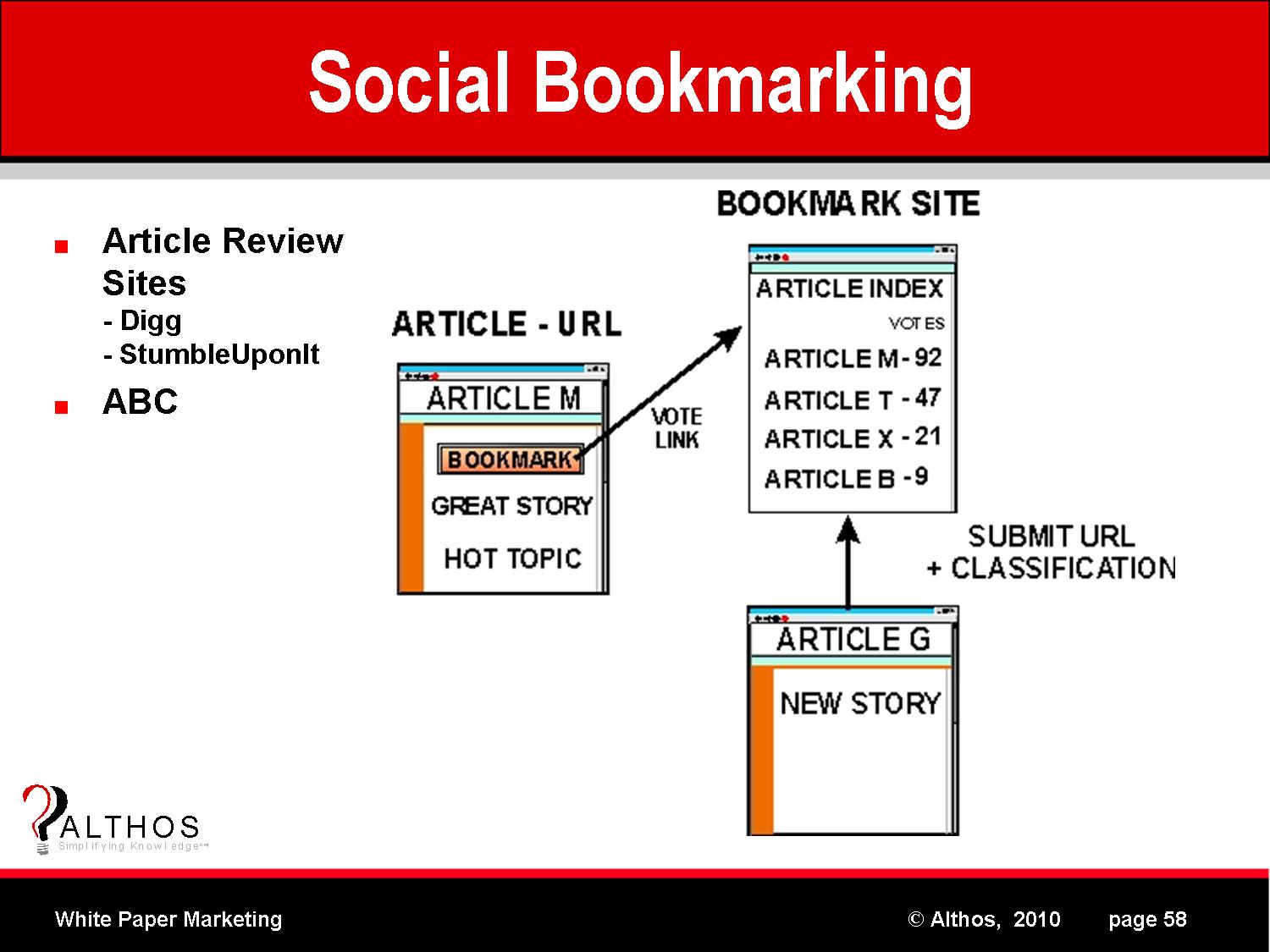 White Paper Social Bookmarking